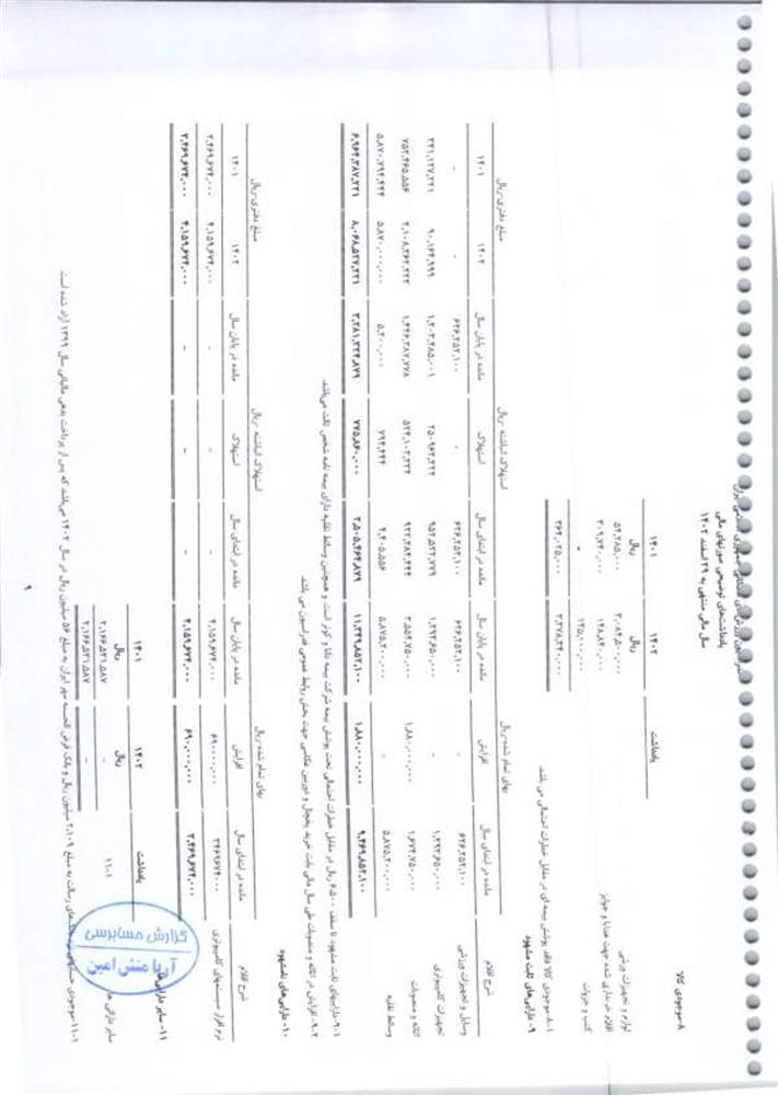 گزارش حسابرس مستقل فدراسیون ورزش‌های همگانی جمهوری اسلامی ایران